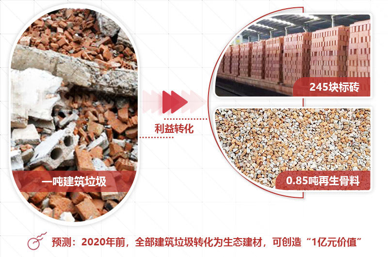 建筑垃圾利潤大，前景好